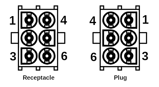 Mainboard receptacle for game configuration panel
