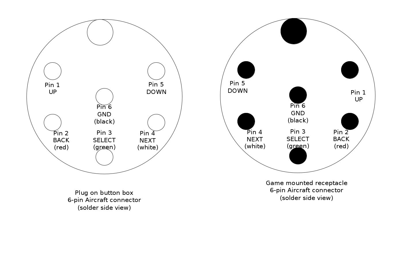 Configuration panel pinouts